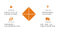 儀器設(shè)備搬遷移機(jī)服務(wù)